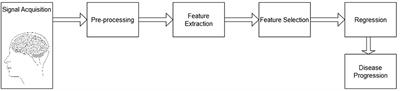 Multimodal Prediction of Alzheimer's Disease Severity Level Based on Resting-State EEG and Structural MRI